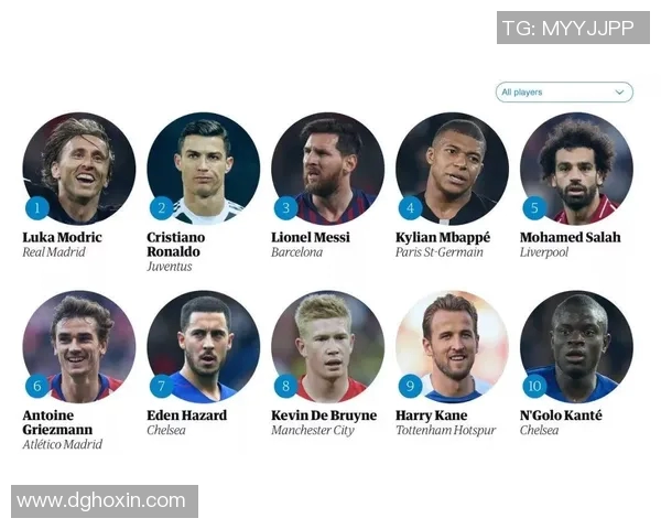 全球知名外国足球明星名字汇总与介绍大全