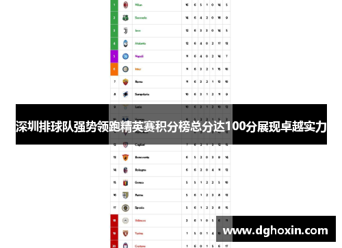 深圳排球队强势领跑精英赛积分榜总分达100分展现卓越实力