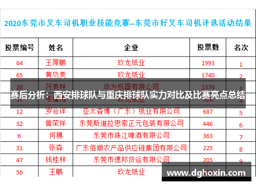 赛后分析：西安排球队与重庆排球队实力对比及比赛亮点总结